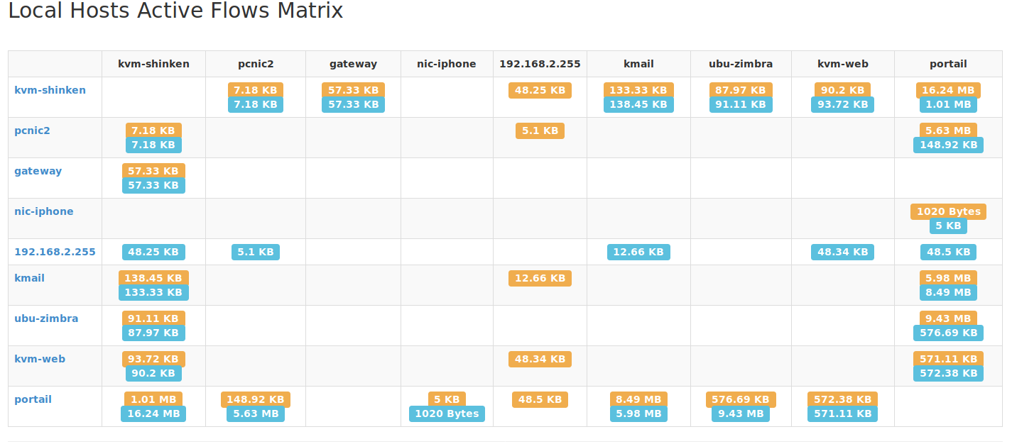 Image local flow matrix